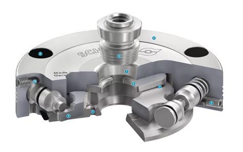 schunk zero point clamping system